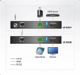 Удлинитель ATEN True 4K HDMI HDBaseT-Lite Extender  (True 4K@35m/1080p@70m)