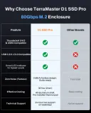 TerraMaster D1 SSD PLUS DAS/up to 1 SSD PCIe NVMe M.2 2280/1xUSB4(40Gbps)/1YW