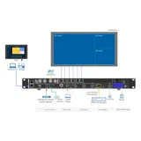 Novastar AiO controller VX600Pro