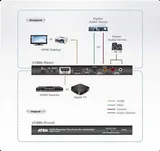 Повторитель с извлекателем звука ATEN HDMI REPEATER PLUS AUDIO DE-EMBEDDER