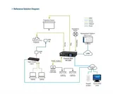 ATEN Compact Control Box Gen. 2 with Dual LAN (2 key)