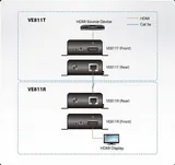 Удлинитель ATEN HDMI HDBaseT Extender