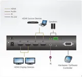 ATEN 2 x 2 True 4K HDMI Matrix Switch with Audio De-Embedder