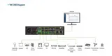 ATEN Compact Control Box Gen. 2 with Dual LAN (2 key)