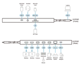 ATEN multiport doc-station UH3240-AT