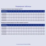 Батарея для ИБП Ippon IP12-5 12В 5Ач