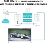 TP-Link TL-PA7017 KIT, AV1000 Комплект гигабитных адаптеров 2 шт., Powerline 1000 Мбит/с, гиг. порты 1+1