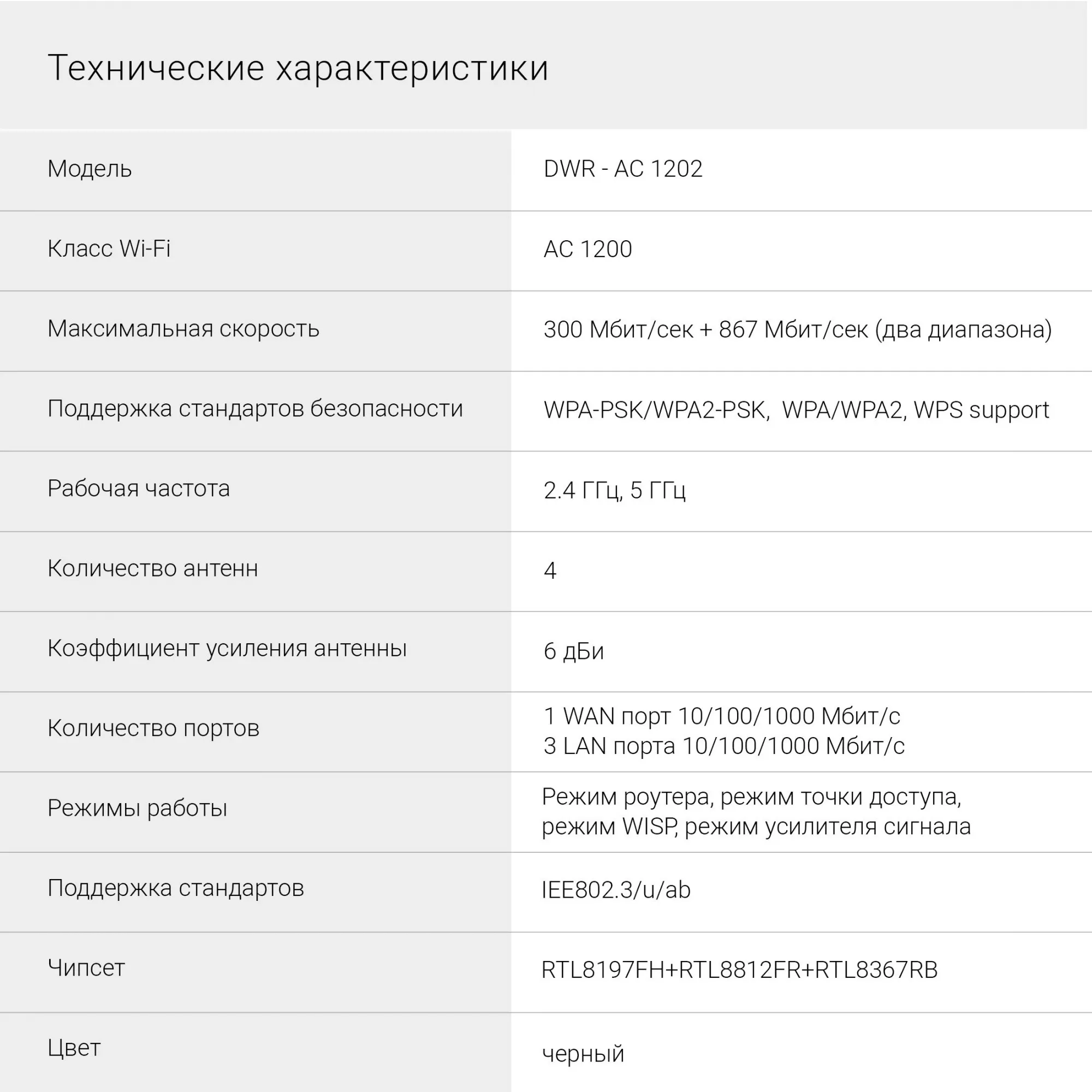 Роутер беспроводной Digma DWR-AC1202 AC1200 10/100/1000BASE-TX черный
