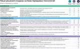 Программное Обеспечение Kaspersky Standard 3-Device 1Y Base Card (KL1041ROCFS)
