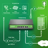 Коммутатор Digma DSP204F-2F-T80 DSP204F-2F-T80 V1 (L2) 6x100Мбит/с 4PoE 4PoE+ 80W неуправляемый