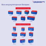 Батарея для ИБП Ippon IPE12-9 12В 9Ач