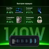 Настольное зар./устр. Digma Pro DPW10A 140W 5A (PD+QC) 3хUSB-C/2xUSB-A универсальное черный (DPW1A4G024BK)
