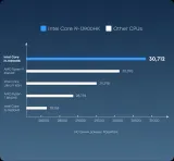 ПК Мини Chuwi AuBox Core i9 13900HK (2.6) 32Gb SSD1Tb Iris Xe Windows 11 Pro 2x2.5GbitEth WiFi BT 120W серебристый/черный