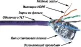 Кабель информационный Lanmaster LAN-5EFTP-HFLT-VI кат.5E FTP 4 пары 24AWG LSZH внутренний 305м фиолетовый
