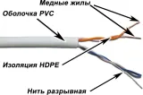 Кабель информационный Lanmaster TWT-6FTP-NGLS кат.6 UTP 4 пары 23AWG LSZH внутренний 305м фиолетовый