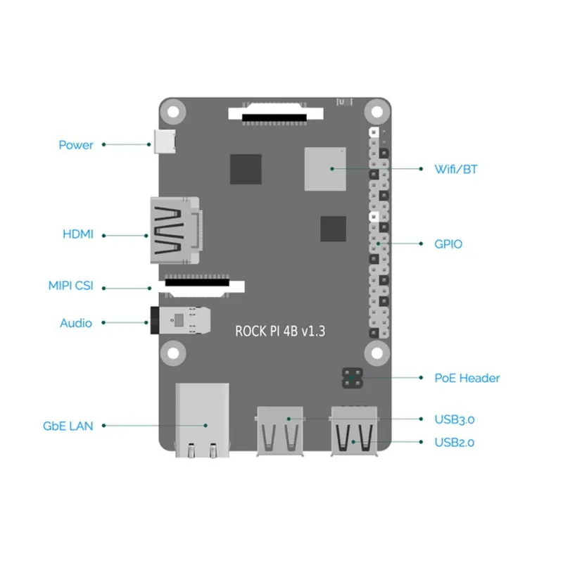 ПК Мини RockPi Rock Pi 4ARK3399/4Gb /noOS/GbitEth