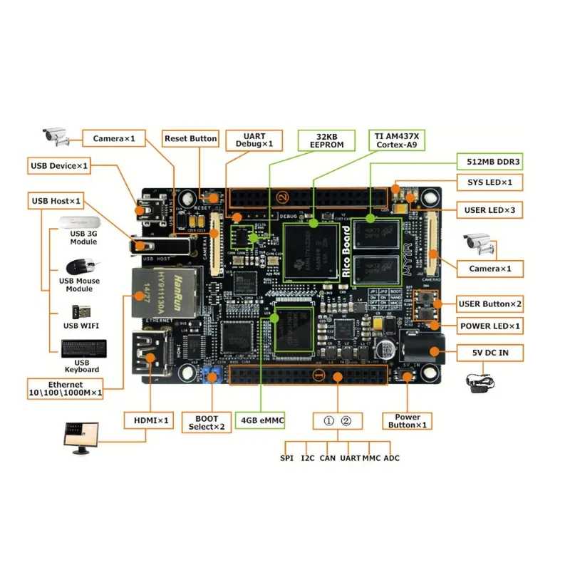 Одноплатный компьютер Myir MYS-4378-100-C-S TI AM437x, 512MB DDR3 SDRAM, 4GB eMMC Flash