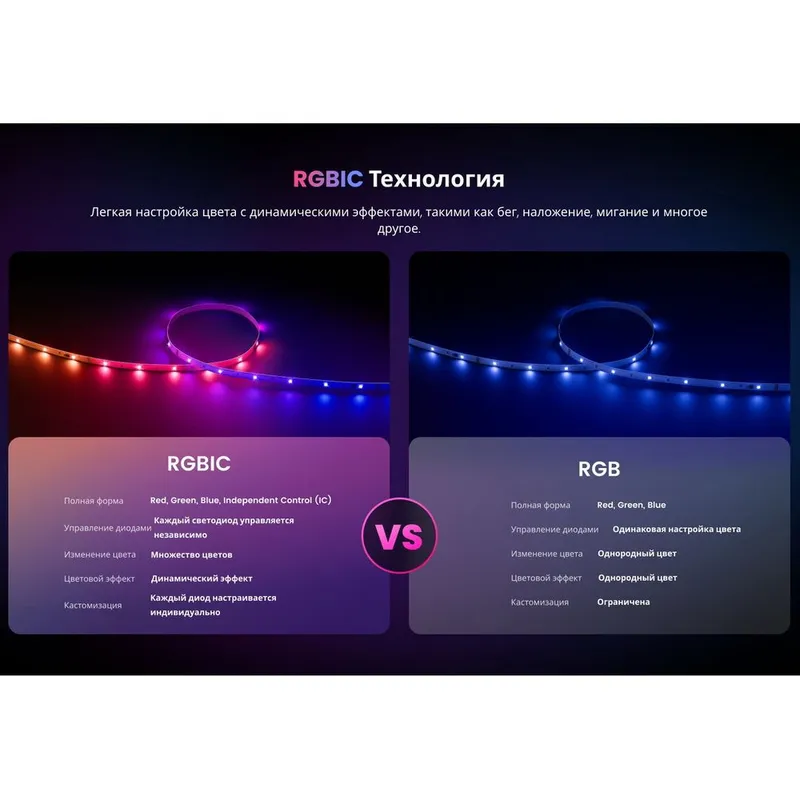 Умная светодиодная лента  Yeelight  , 12 метров   / RGBIC+ BLE /  YLYDD-0039