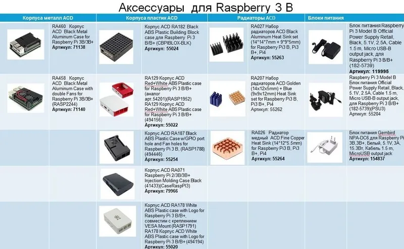 Одноплатный компьютер Raspberry Pi 3 Model B (RA432,E14 version) Retail,1GB RAM,QuadCore 1.2GHz Broadcom BCM2837 64bit CPU,WiFi,Bluetooth,40-pin extended GPIO,4xUSB 2.0,HDMI,USB-microB Power разъем (Support Raspbian and WIN10 IOT)(RASP1825) (710850) (8024
