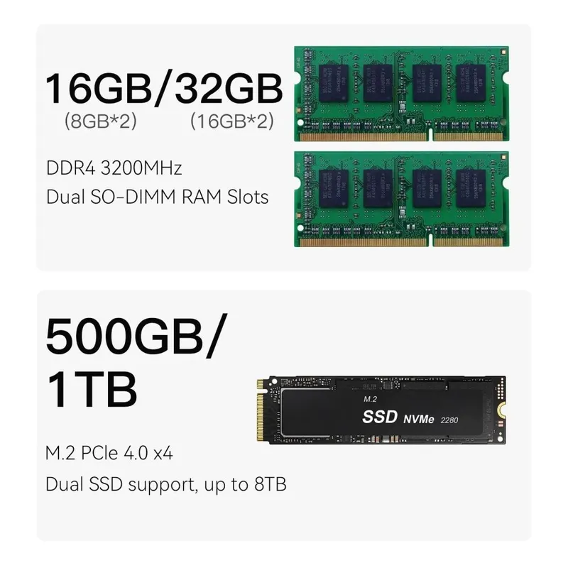 Мини-компьютер BL/EQi12-D4/1220P/16G/500G/Milky Grey