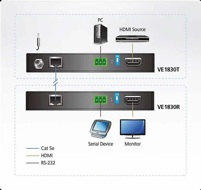 Удлинитель ATEN True 4K HDMI HDBaseT-Lite Extender  (True 4K@35m/1080p@70m)