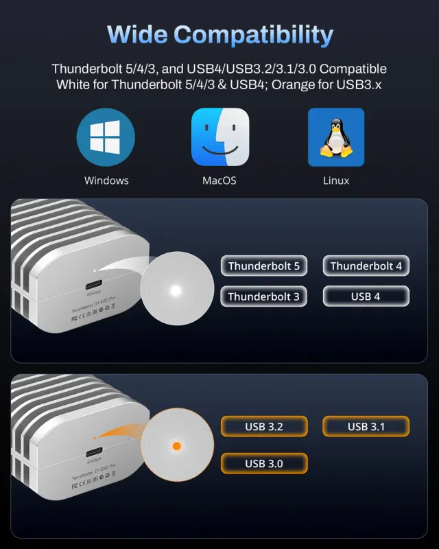 TerraMaster D1 SSD PLUS DAS/up to 1 SSD PCIe NVMe M.2 2280/1xUSB4(40Gbps)/1YW