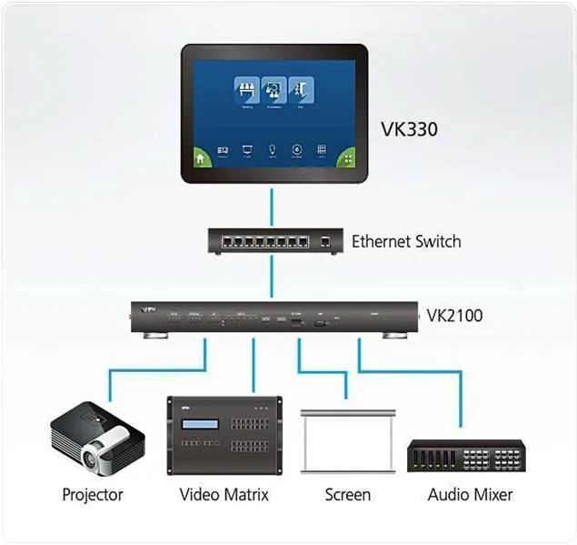 ATEN 10.1” Touch Panel