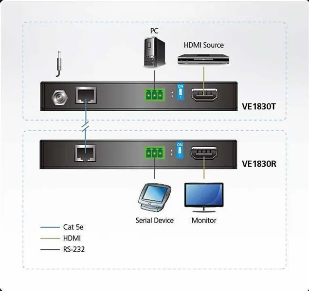 Удлинитель ATEN True 4K HDMI HDBaseT-Lite Extender  (True 4K@35m/1080p@70m)