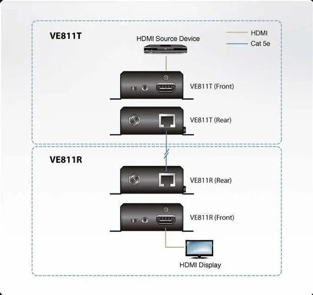 Удлинитель ATEN HDMI HDBaseT Extender