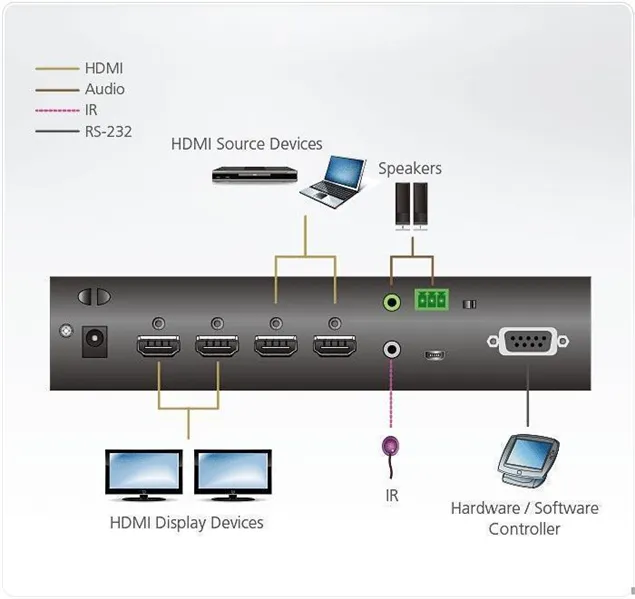 ATEN 2 x 2 True 4K HDMI Matrix Switch with Audio De-Embedder