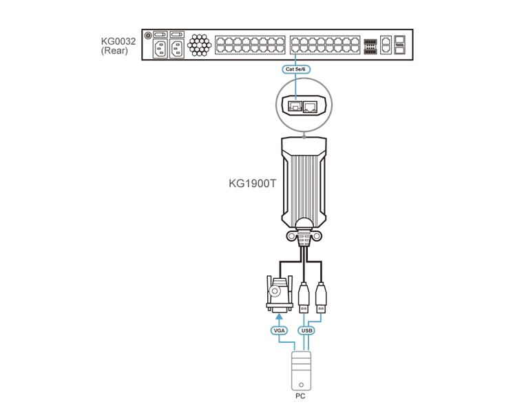 ATEN USB VGA KVM DigiProcessor