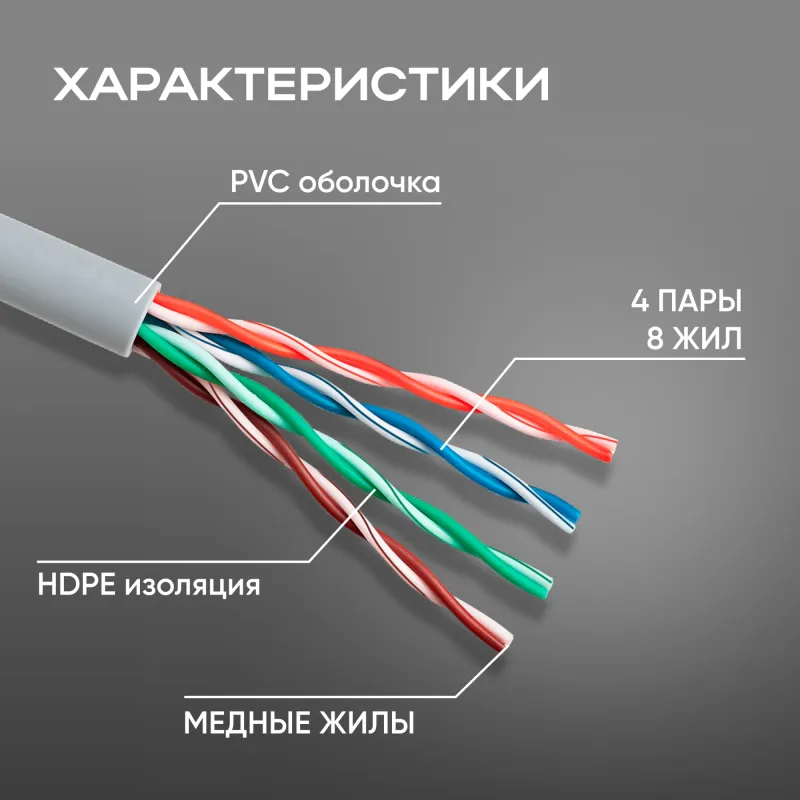 Кабель сетевой HQ UTP 4 пары cat5E solid 0.42мм Cu 305м серый