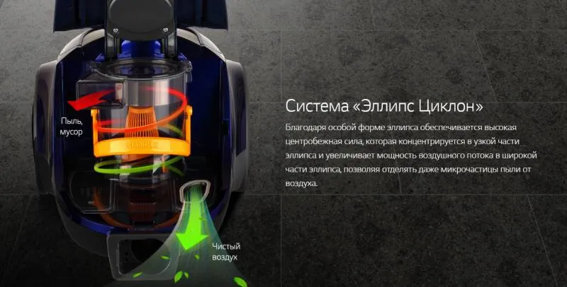 Пылесос LG VK76A02NTL 2000Вт черный