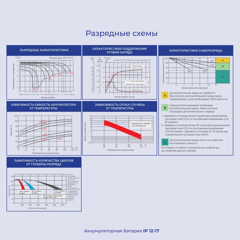 Батарея для ИБП Ippon IP12-17 12В 17Ач