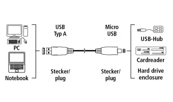 Кабель Hama H-54507 USB 3.0 A(m) mini USB 3.0 B (m) 1.8м (00054507) черный