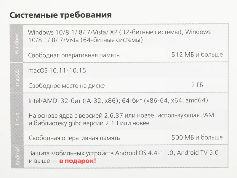 Программное Обеспечение DR.Web Security Space КЗ 2ПК 2г (BHW-B-24M-2-A3)