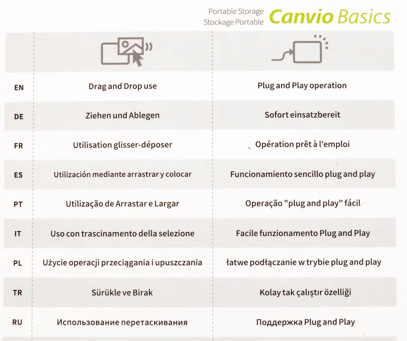 Жесткий диск Toshiba USB 3.0 1Tb HDTB410EK3AA Canvio Basics 2.5" черный