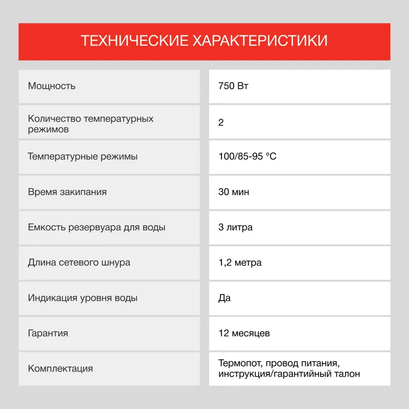 Термопот Starwind STP1131 3л. 750Вт белый