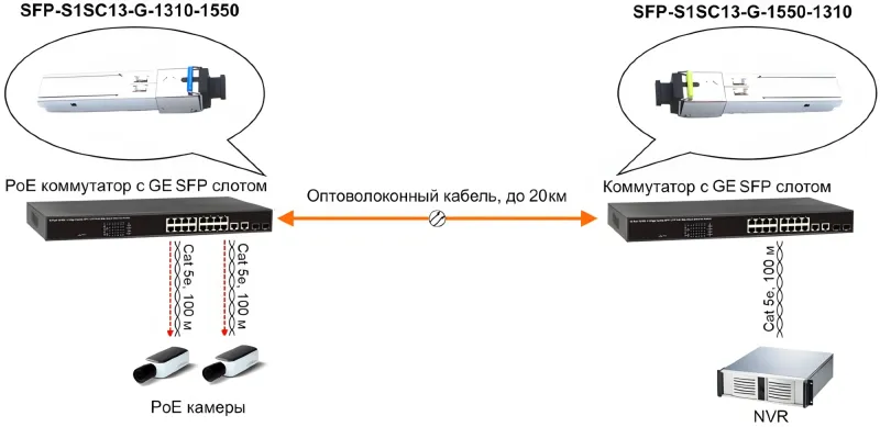 Модуль Osnovo SFP-S1SC13-G-1550-1310