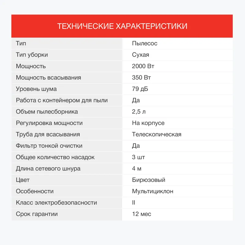 Пылесос Starwind SCV5630 2000Вт бирюзовый