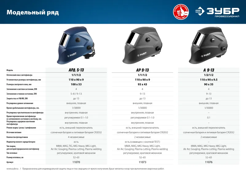 Маска сварщика Зубр АР 9-13 филь.:стекло кл.:1/1/1/2 см.экр.93x43мм серый (11073)