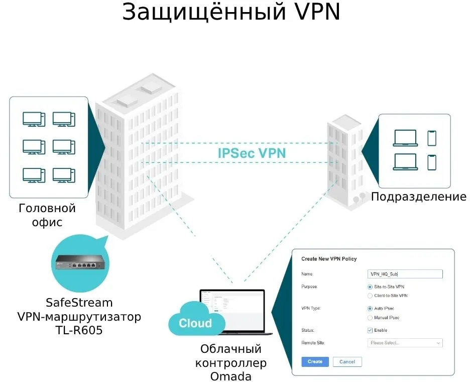 Межсетевой экран TP-Link SafeStream ER605 10/100/1000BASE-TX черный