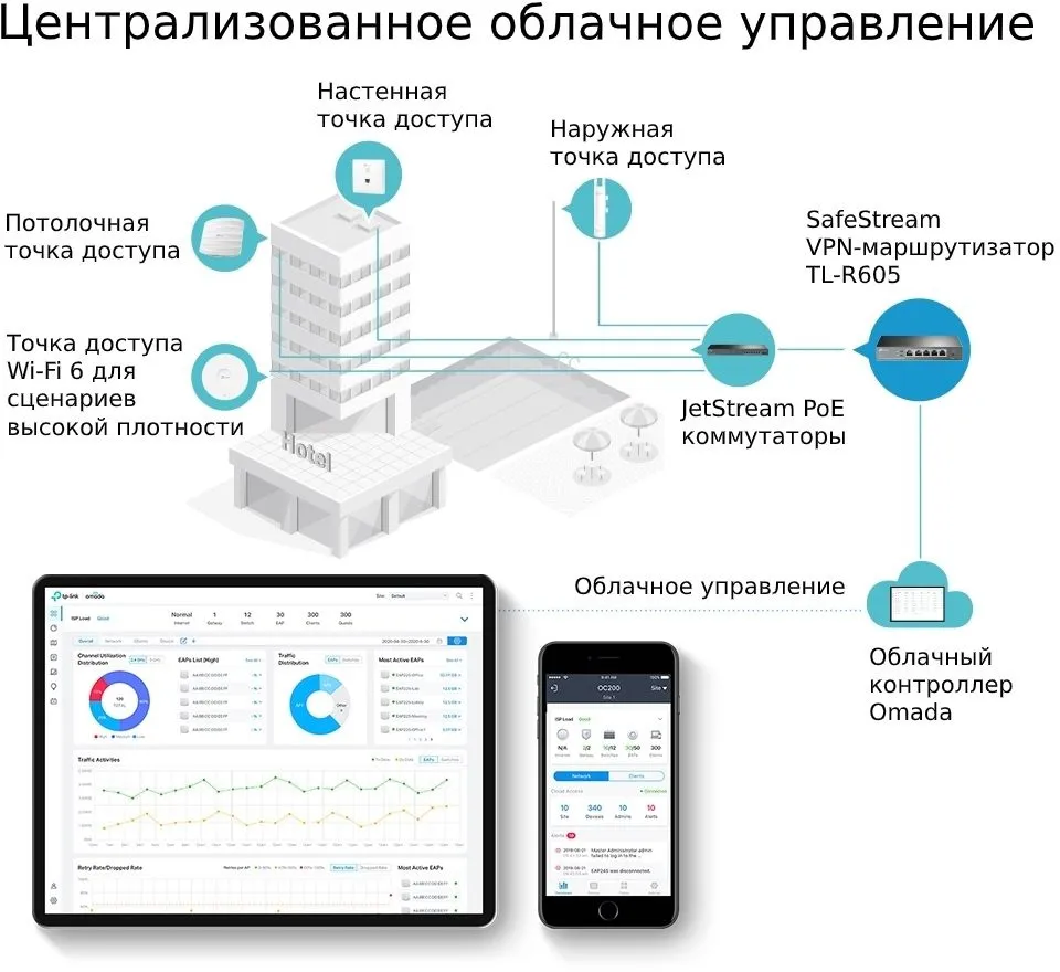 Межсетевой экран TP-Link SafeStream ER605 10/100/1000BASE-TX черный