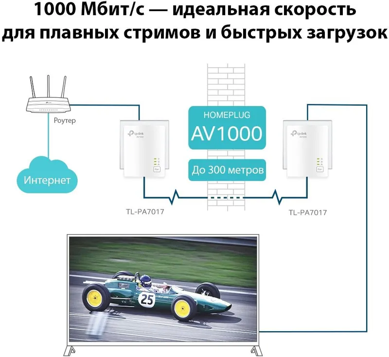 TP-Link TL-PA7017 KIT, AV1000 Комплект гигабитных адаптеров 2 шт., Powerline 1000 Мбит/с, гиг. порты 1+1
