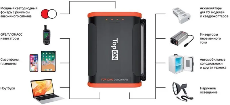Мобильный аккумулятор TopON TOP-X100 96000mAh 184W 3A черный/оранжевый (102705)
