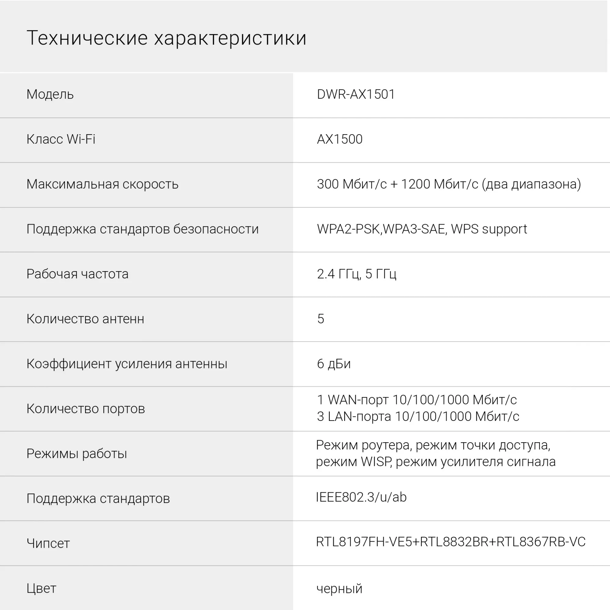 Роутер беспроводной Digma DWR-AX1501 AX1500 10/100/1000BASE-TX черный (упак.:1шт)
