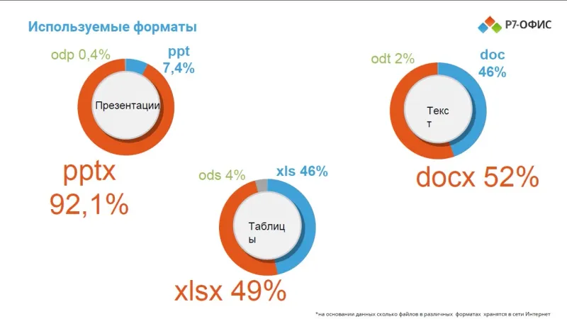 Офисное приложение Р7-Офис Для дома. 1 польз. 1 год. Скретч-карта. (R7DT.RTL.01.1Y.HE.CRD)