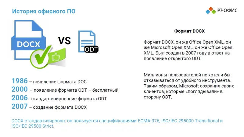 Р7-Офис Для бизнеса лицензия на 1 год, на 15 пользователей.