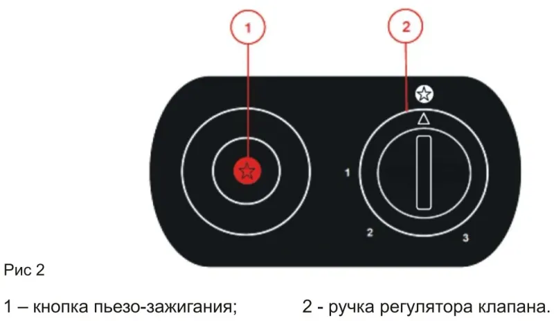Тепловая пушка газовая Elitech ТП 4ГИ 4200Вт красный