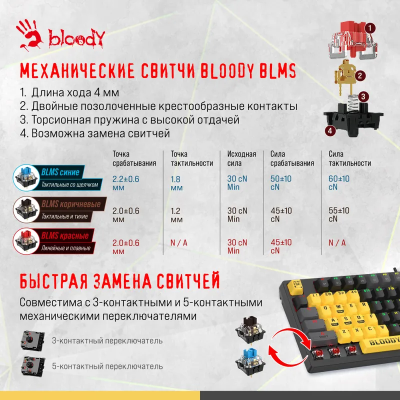 Клавиатура A4Tech Bloody S98 механическая желтый/серый USB for gamer LED (SPORTS LIME)